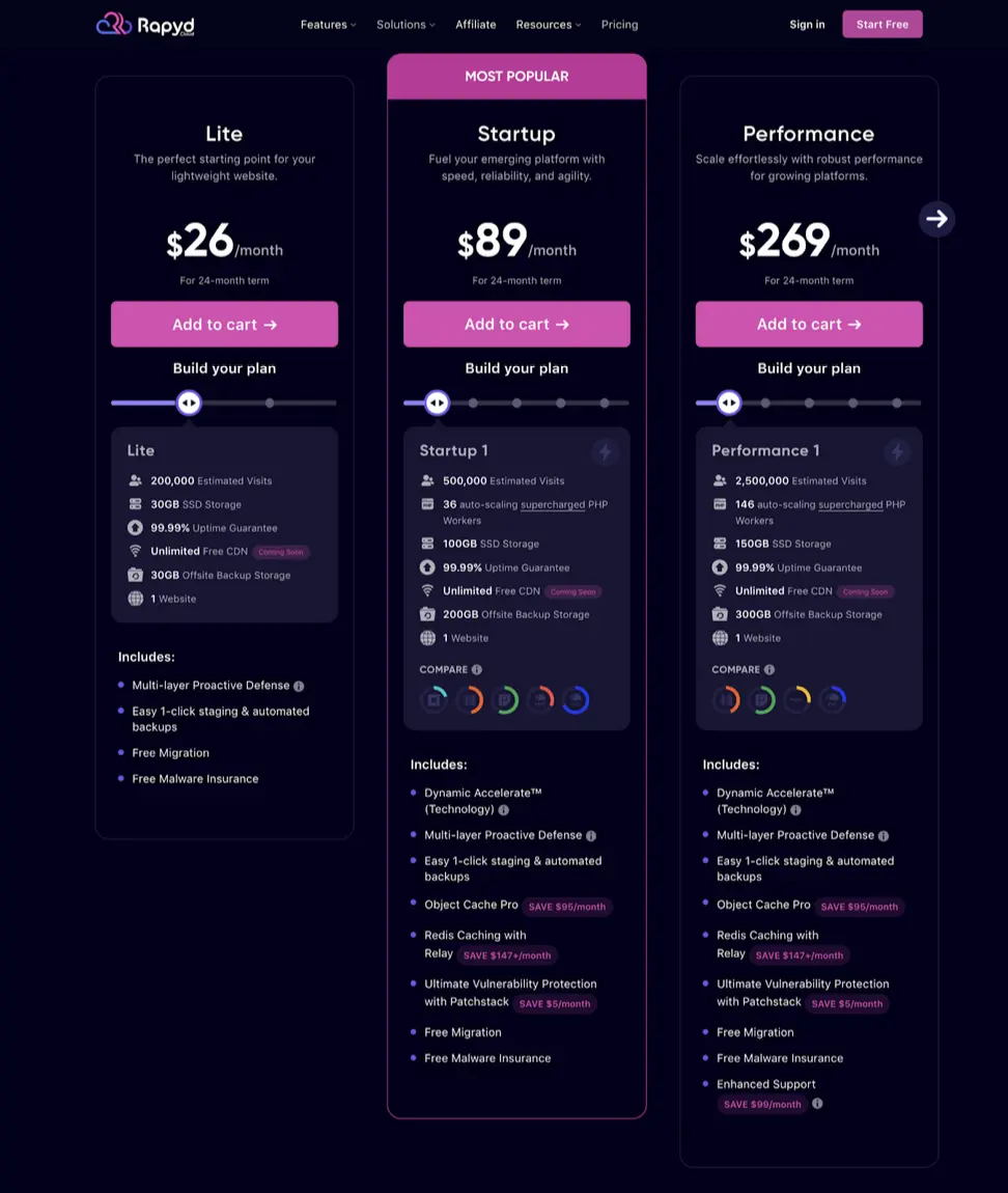 Rapyd pricing